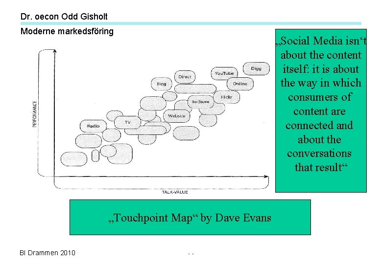 Dr. oecon Odd Gisholt Moderne markedsföring „Social Media isn‘t about the content itself: it Dr. oecon Odd Gisholt Moderne markedsföring „Social Media isn‘t about the content itself: it