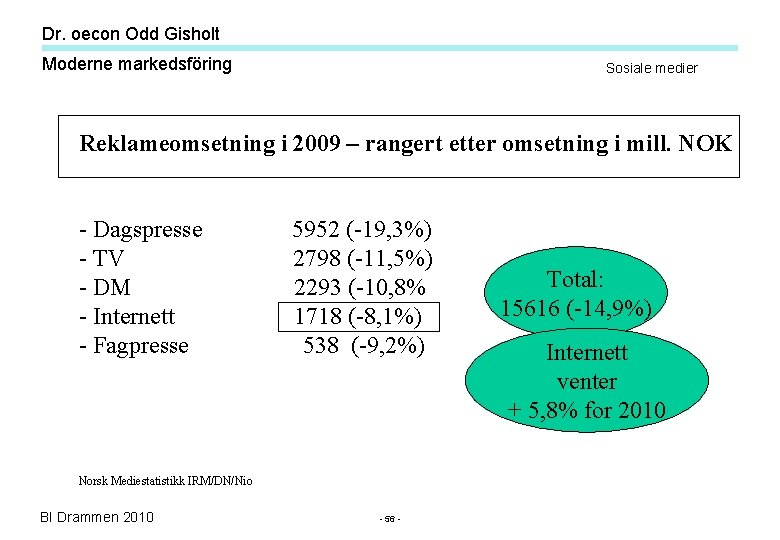 Dr. oecon Odd Gisholt Moderne markedsföring Sosiale medier Reklameomsetning i 2009 – rangert etter Dr. oecon Odd Gisholt Moderne markedsföring Sosiale medier Reklameomsetning i 2009 – rangert etter