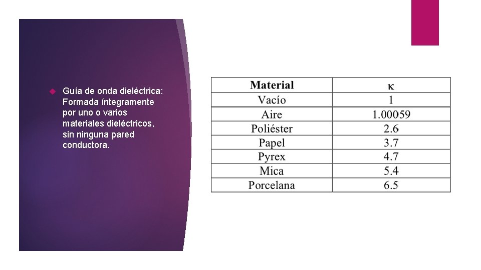  Guía de onda dieléctrica: Formada íntegramente por uno o varios materiales dieléctricos, sin