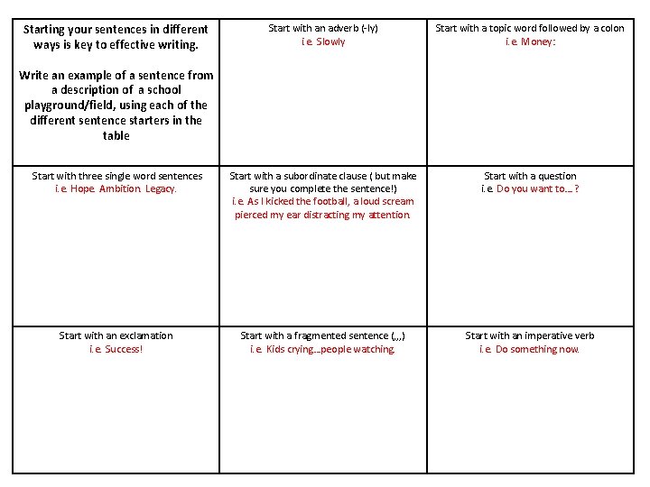 Starting your sentences in different ways is key to effective writing. Start with an