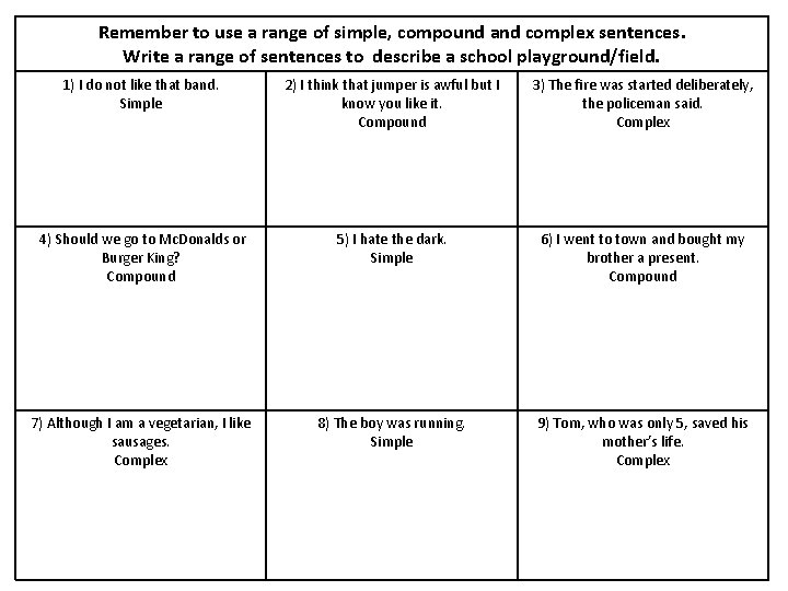 Remember to use a range of simple, compound and complex sentences. Write a range