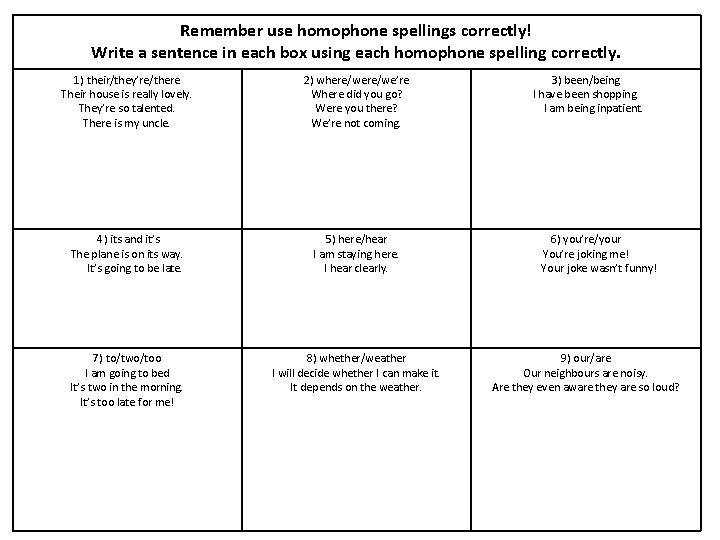 Remember use homophone spellings correctly! Write a sentence in each box using each homophone