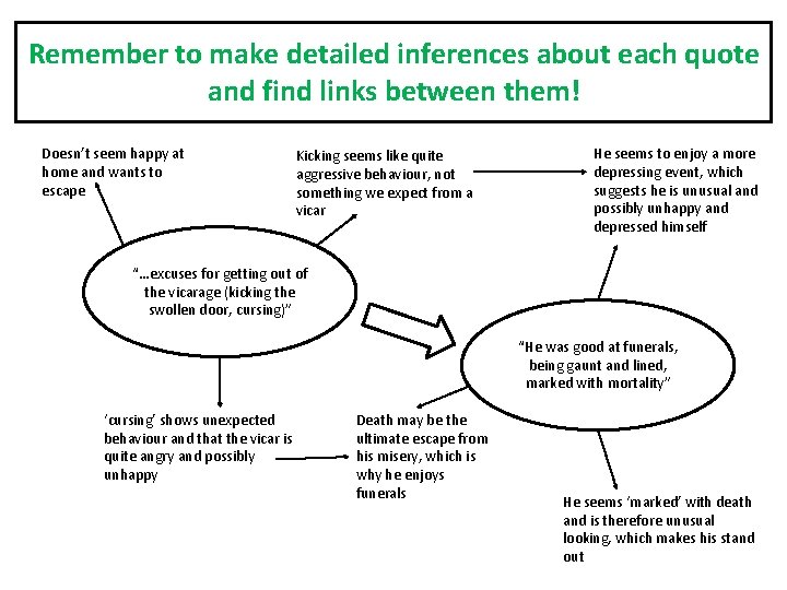 Remember to make detailed inferences about each quote and find links between them! Doesn’t