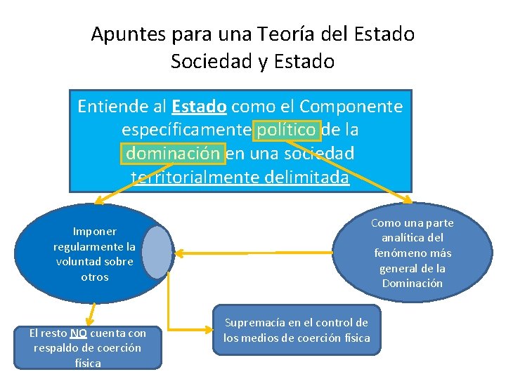 Apuntes para una Teoría del Estado Sociedad y Estado Entiende al Estado como el