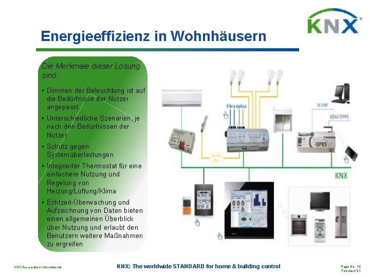 Energieeffizienz in Wohnhäusern Die Merkmale dieser Lösung sind: • Dimmen der Beleuchtung ist auf