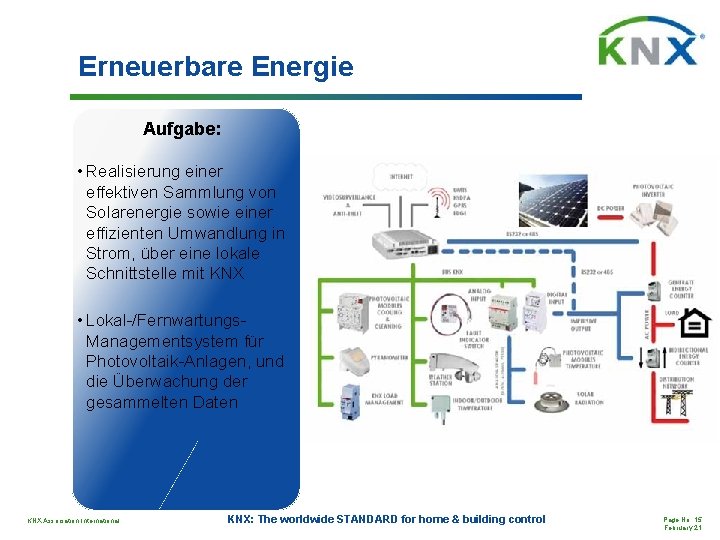 Erneuerbare Energie Aufgabe: • Realisierung einer effektiven Sammlung von Solarenergie sowie einer effizienten Umwandlung