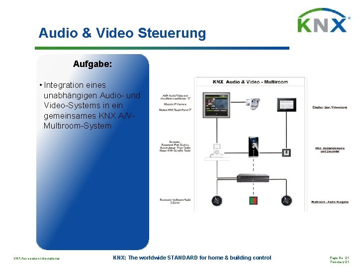 Audio & Video Steuerung Aufgabe: • Integration eines unabhängigen Audio- und Video-Systems in ein