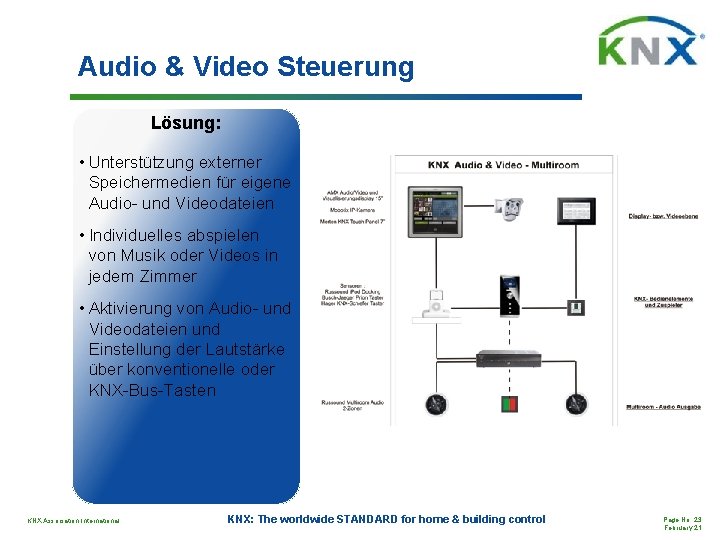 Audio & Video Steuerung Lösung: • Unterstützung externer Speichermedien für eigene Audio- und Videodateien