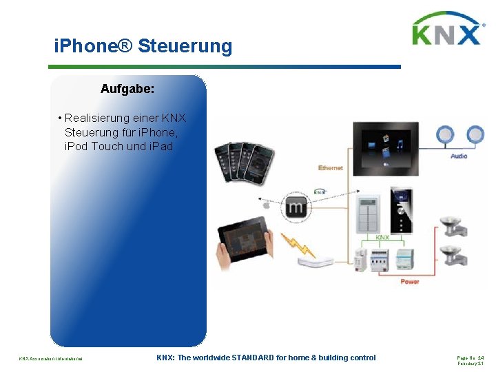 i. Phone® Steuerung Aufgabe: • Realisierung einer KNX Steuerung für i. Phone, i. Pod