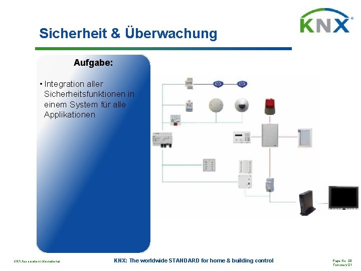 Sicherheit & Überwachung Aufgabe: • Integration aller Sicherheitsfunktionen in einem System für alle Applikationen