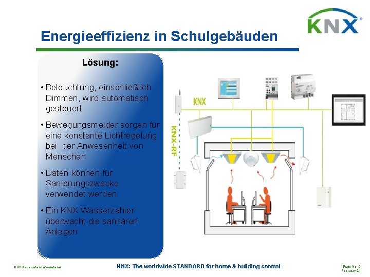 Energieeffizienz in Schulgebäuden Lösung: • Beleuchtung, einschließlich Dimmen, wird automatisch gesteuert • Bewegungsmelder sorgen