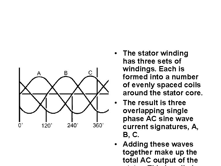  • The stator winding has three sets of windings. Each is formed into