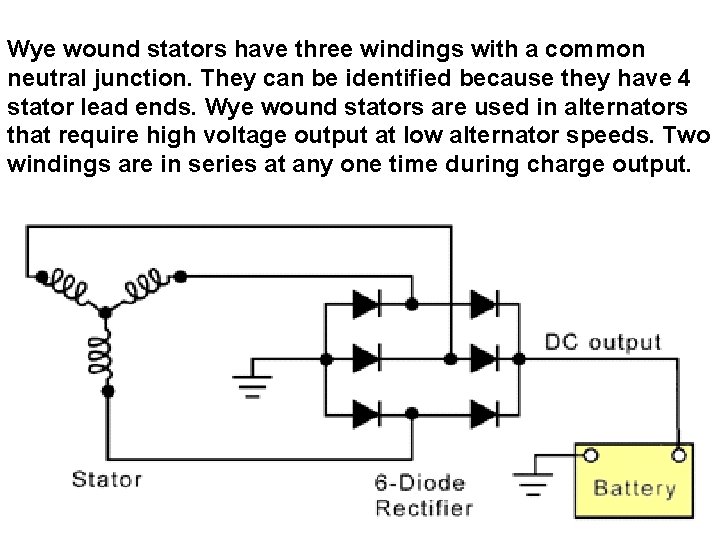 Wye wound stators have three windings with a common neutral junction. They can be