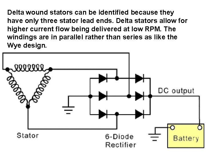 Delta wound stators can be identified because they have only three stator lead ends.