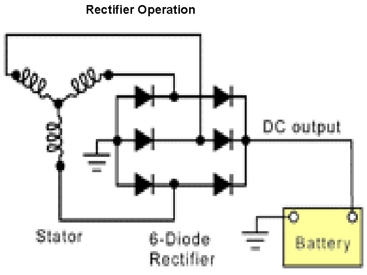Rectifier Operation  Rectifier Operation