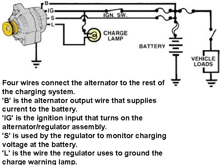  Four wires connect the alternator to the rest of the charging system. 'B'