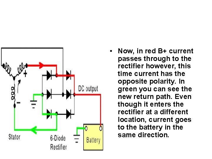  • Now, in red B+ current passes through to the rectifier however, this