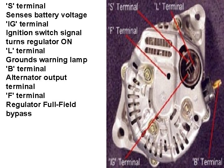 'S' terminal Senses battery voltage 'IG' terminal Ignition switch signal turns regulator ON 'L'