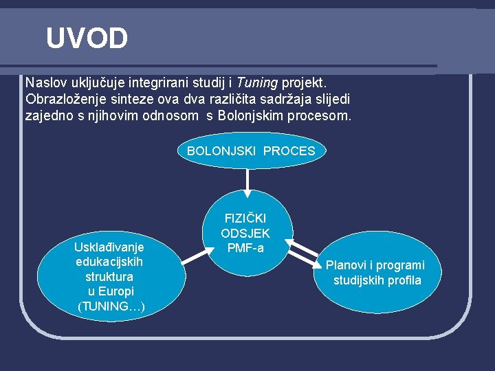 UVOD Naslov uključuje integrirani studij i Tuning projekt. Obrazloženje sinteze ova dva različita sadržaja UVOD Naslov uključuje integrirani studij i Tuning projekt. Obrazloženje sinteze ova dva različita sadržaja
