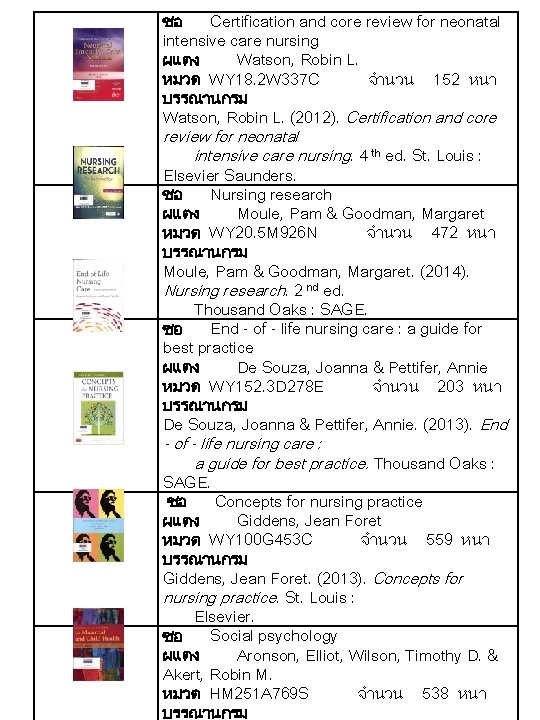 ชอ Certification and core review for neonatal intensive care nursing ผแตง Watson, Robin L.