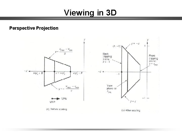 Viewing in 3 D Perspective Projection 