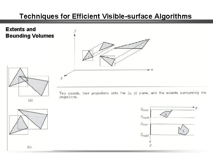 Techniques for Efficient Visible-surface Algorithms Extents and Bounding Volumes 