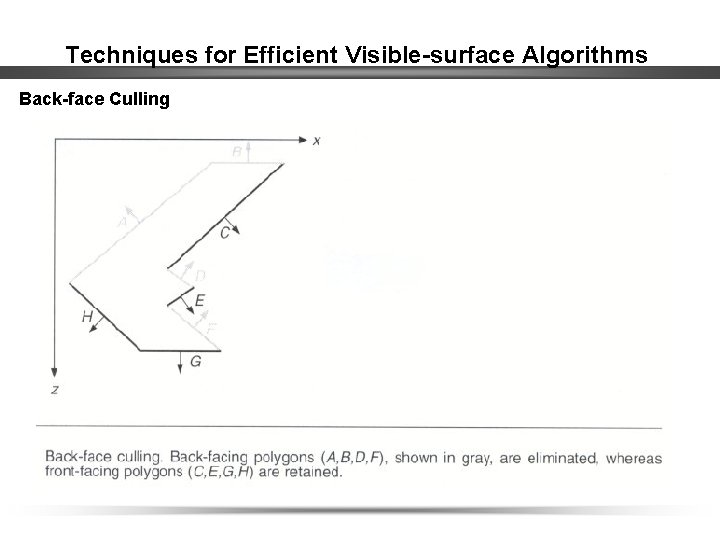 Techniques for Efficient Visible-surface Algorithms Back-face Culling 