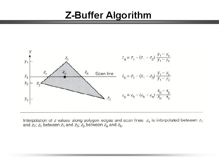 Z-Buffer Algorithm 