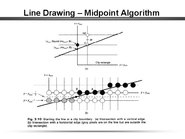 Line Drawing – Midpoint Algorithm 