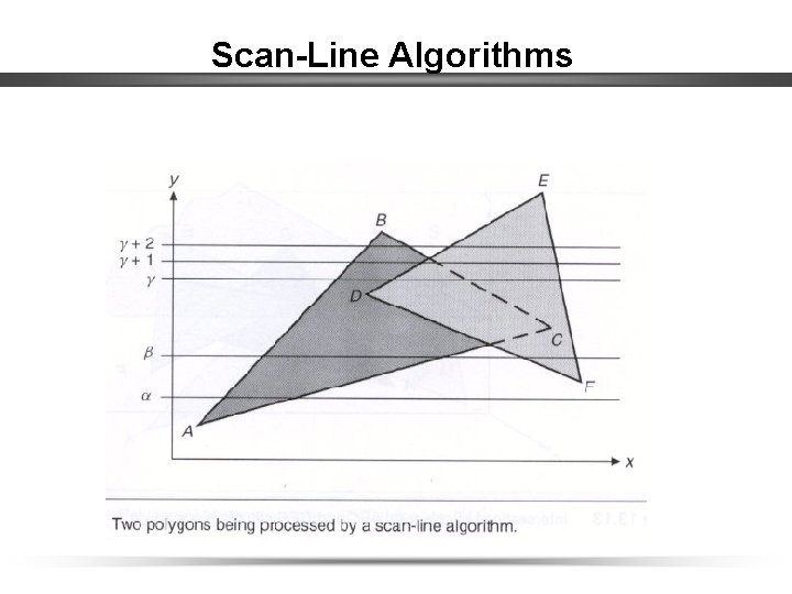 Scan-Line Algorithms 