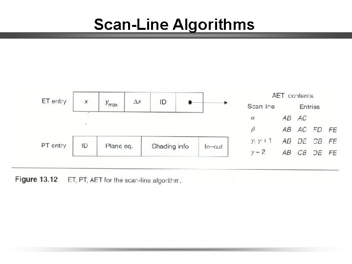 Scan-Line Algorithms 