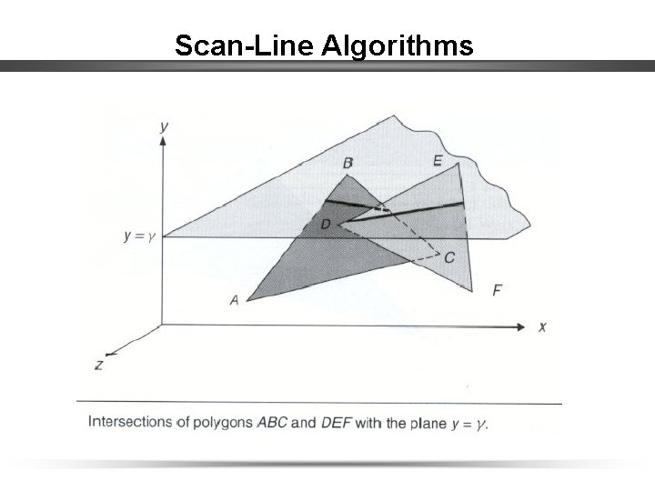 Scan-Line Algorithms 