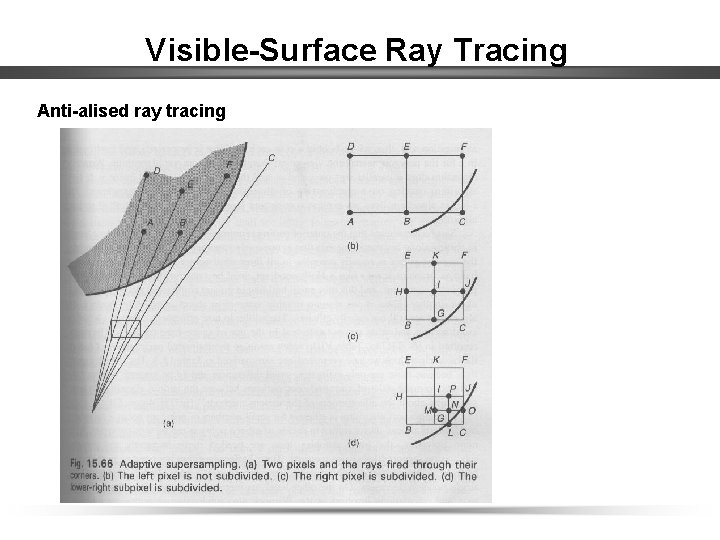 Visible-Surface Ray Tracing Anti-alised ray tracing 