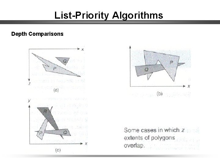 List-Priority Algorithms Depth Comparisons 