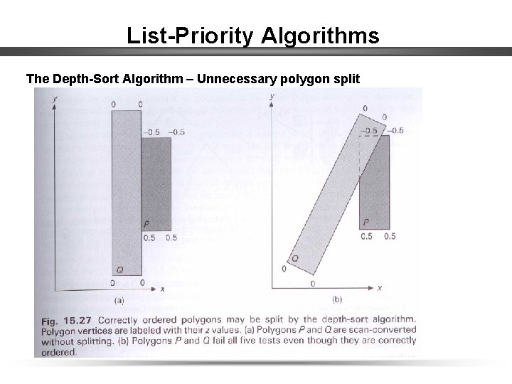 List-Priority Algorithms The Depth-Sort Algorithm – Unnecessary polygon split 