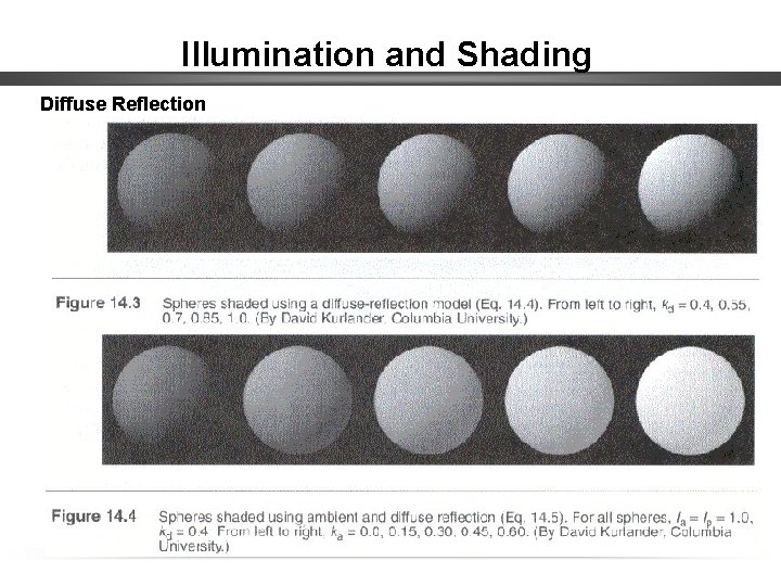 Illumination and Shading Diffuse Reflection 