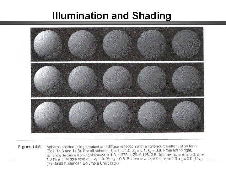Illumination and Shading 