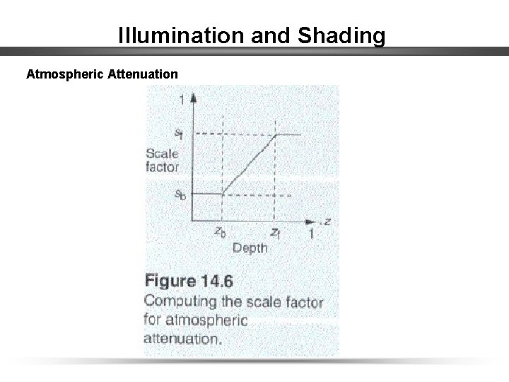 Illumination and Shading Atmospheric Attenuation 