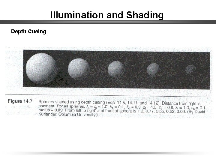 Illumination and Shading Depth Cueing 