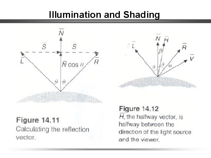 Illumination and Shading 