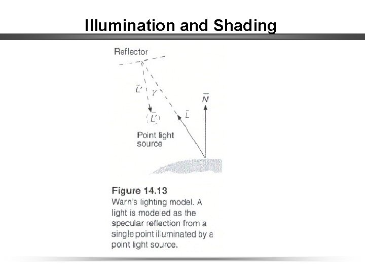 Illumination and Shading 