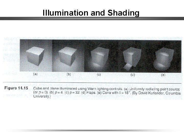 Illumination and Shading 