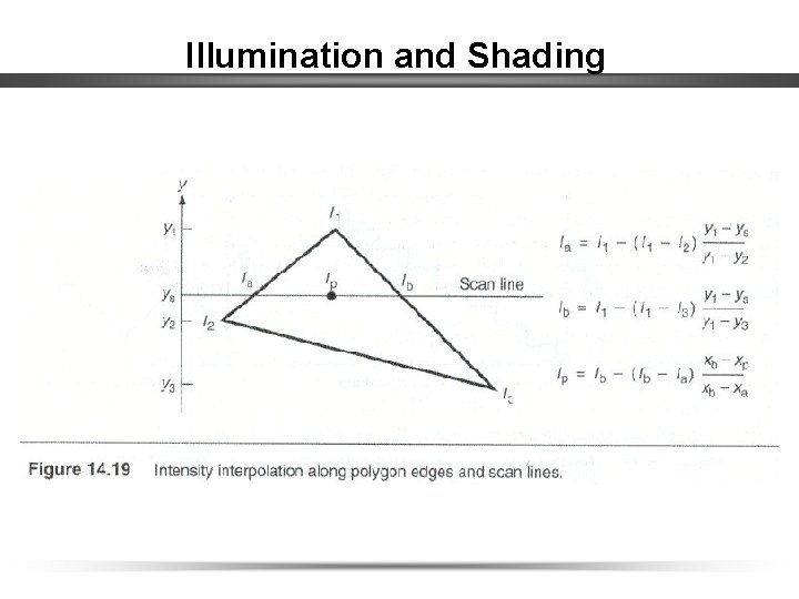 Illumination and Shading 