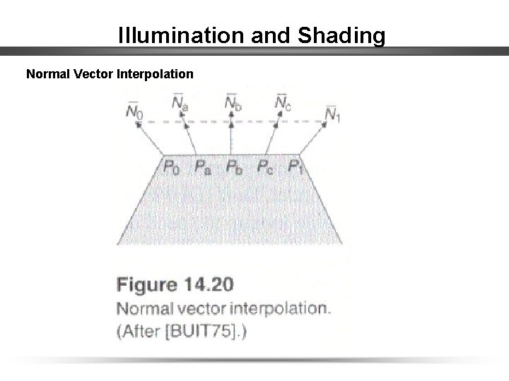 Illumination and Shading Normal Vector Interpolation 