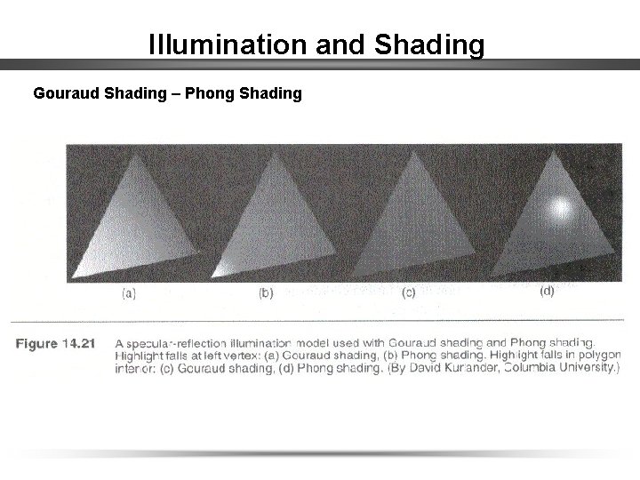 Illumination and Shading Gouraud Shading – Phong Shading 