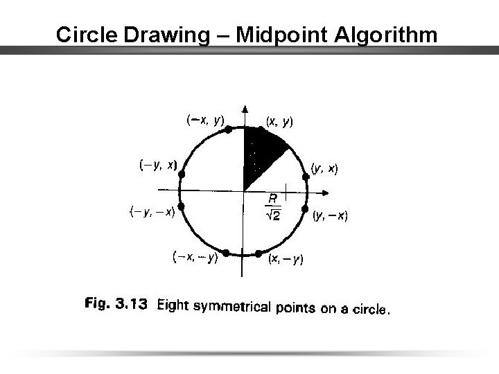 Circle Drawing – Midpoint Algorithm 