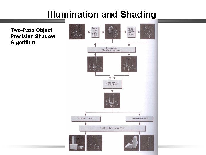 Illumination and Shading Two-Pass Object Precision Shadow Algorithm 