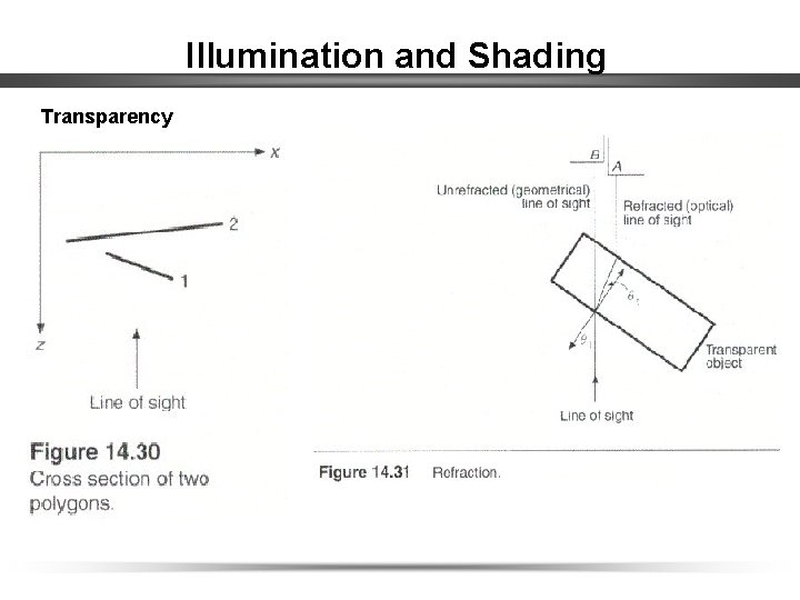 Illumination and Shading Transparency 