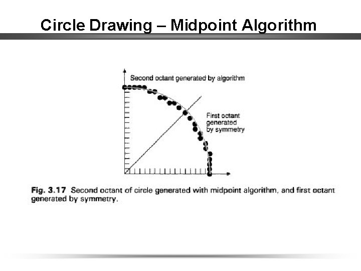 Circle Drawing – Midpoint Algorithm 