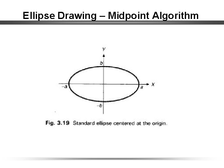 Ellipse Drawing – Midpoint Algorithm 